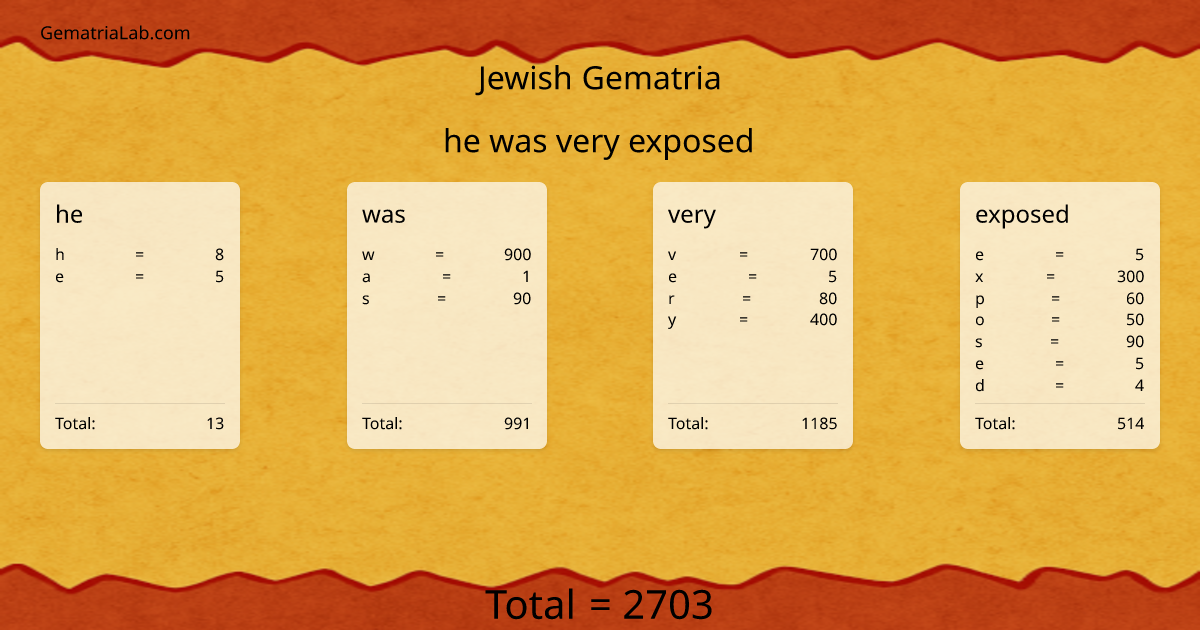 he was very exposed in jewish Gematria